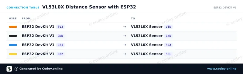 Tilslutningstabel: TOF200C VL53L0X afstandssensor Time-Of-Flight meget præcis på en ESP32 DevKit V1