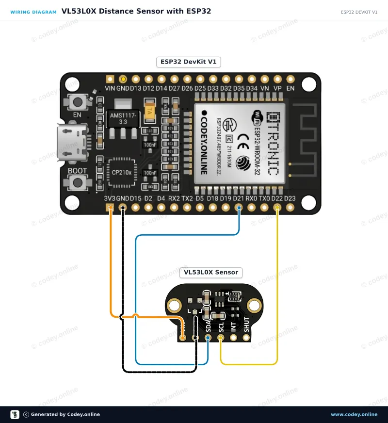 Tilslutningsdiagram: TOF200C VL53L0X afstandssensor Time-Of-Flight meget præcis på en ESP32 DevKit V1