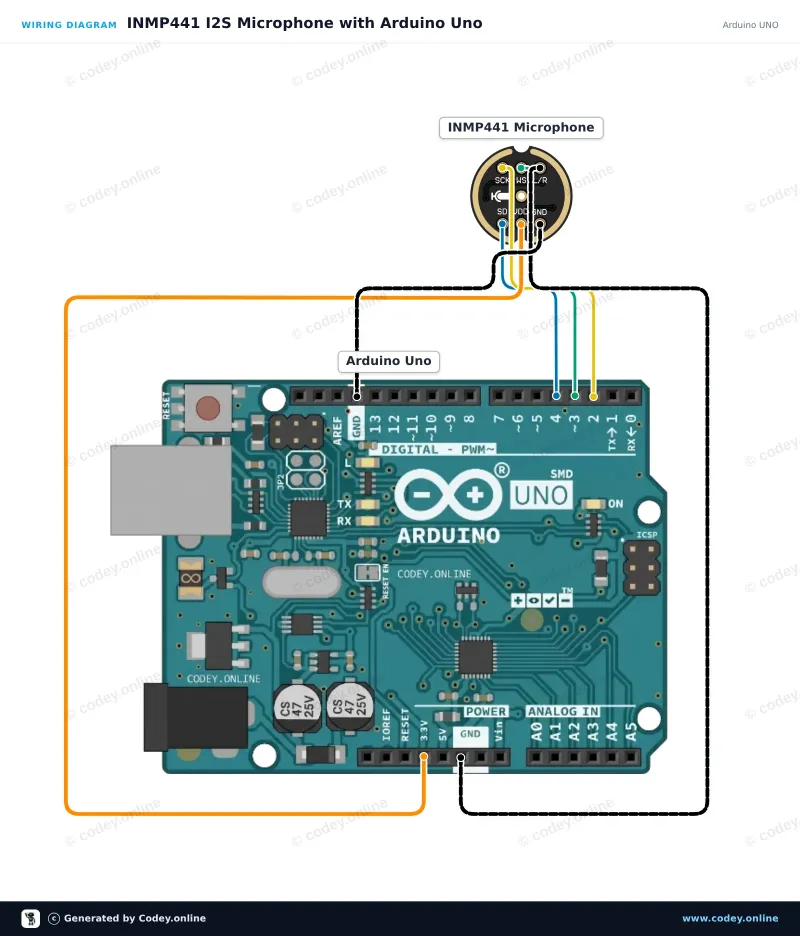 Tilslutningsdiagram: Omnidirektionel Mikrofon INMP441 MEMS 3.3V på en Arduino UNO
