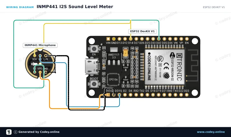 Tilslutningsdiagram: Omnidirektionel Mikrofon INMP441 MEMS 3.3V på en ESP32 DevKit V1