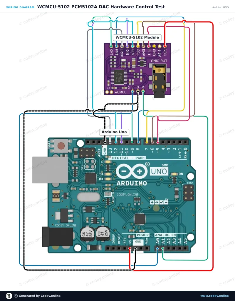 Tilslutningsdiagram: WCMCU-5102 module stereo DAC digital til analog konverter på en Arduino UNO