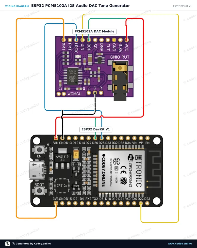 Tilslutningsdiagram: WCMCU-5102 module stereo DAC digital til analog konverter på en ESP32 DevKit V1