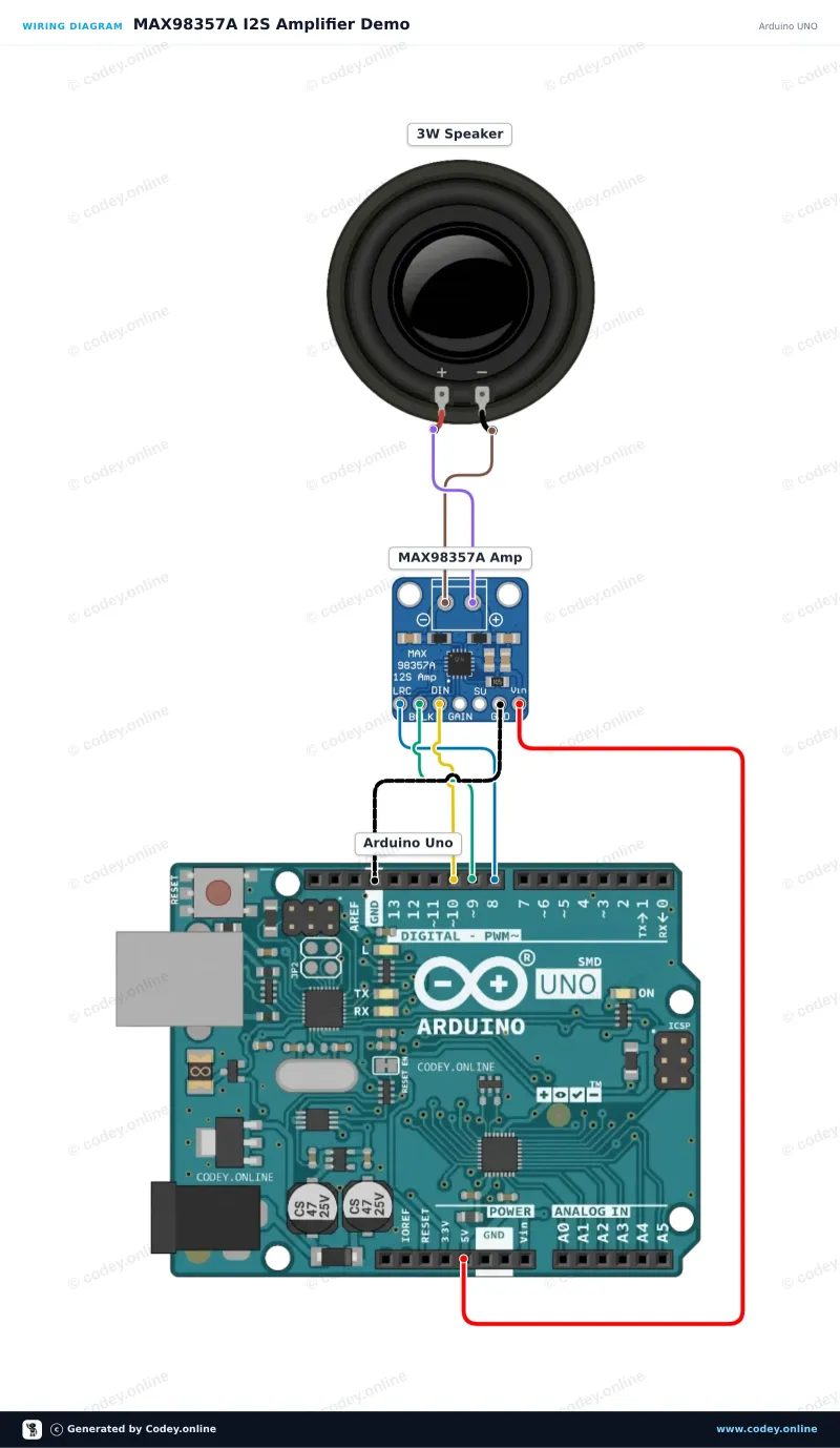 Tilslutningsdiagram: I2S DAC med 3W forstærker - MAX98357A på en Arduino UNO