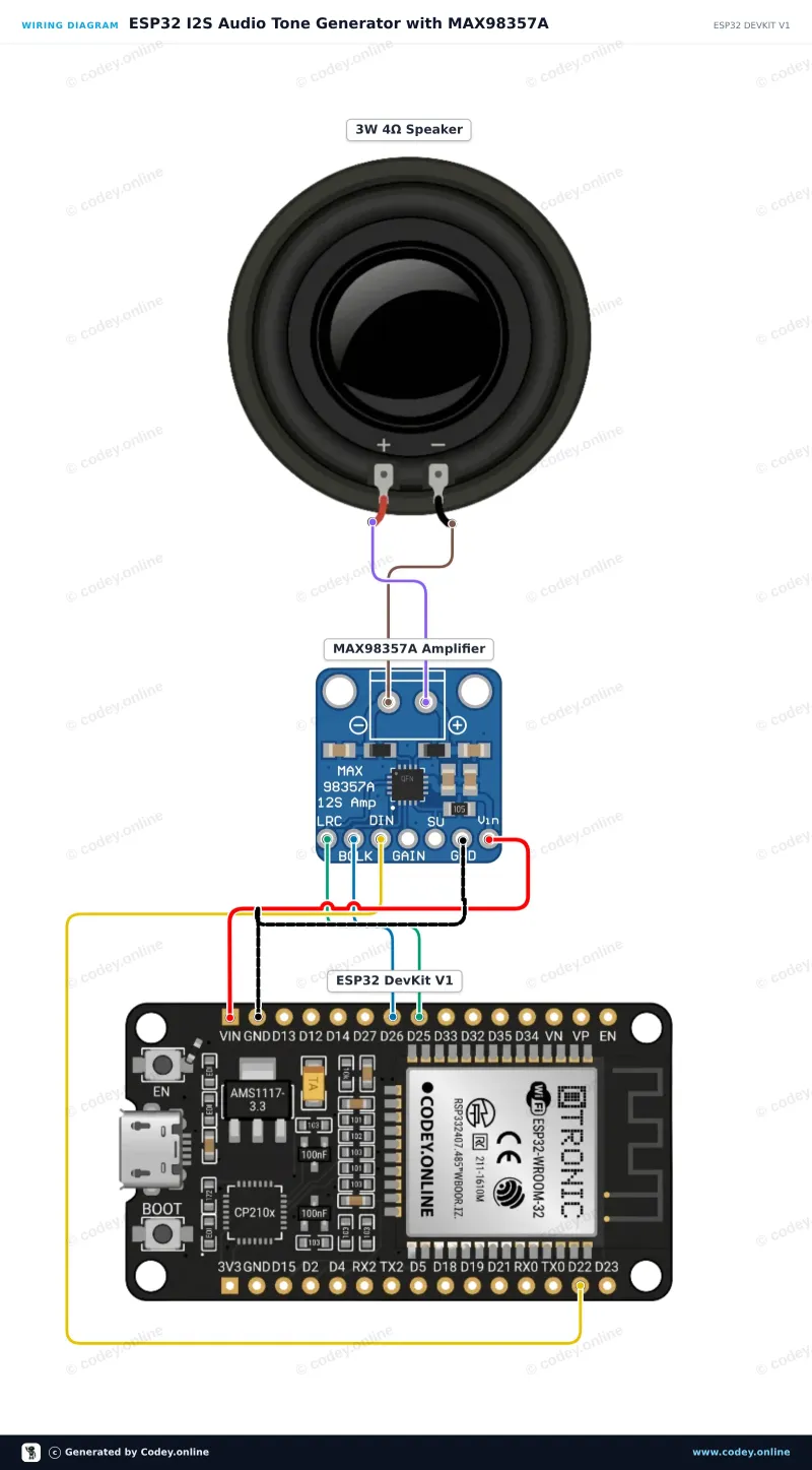 Tilslutningsdiagram: I2S DAC med 3W forstærker - MAX98357A på en ESP32 DevKit V1