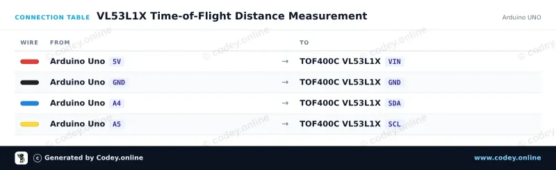 Tilslutningstabel: TOF400C-VL53L1X Afstandssensor Time-Of-Flight 4-400cm på en Arduino UNO
