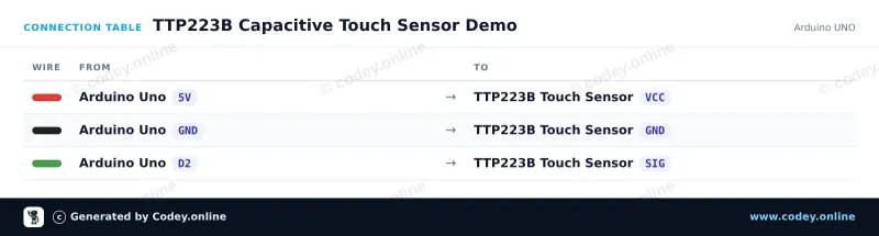 Tilslutningstabel: Touch-sensor TTP223B på en Arduino UNO