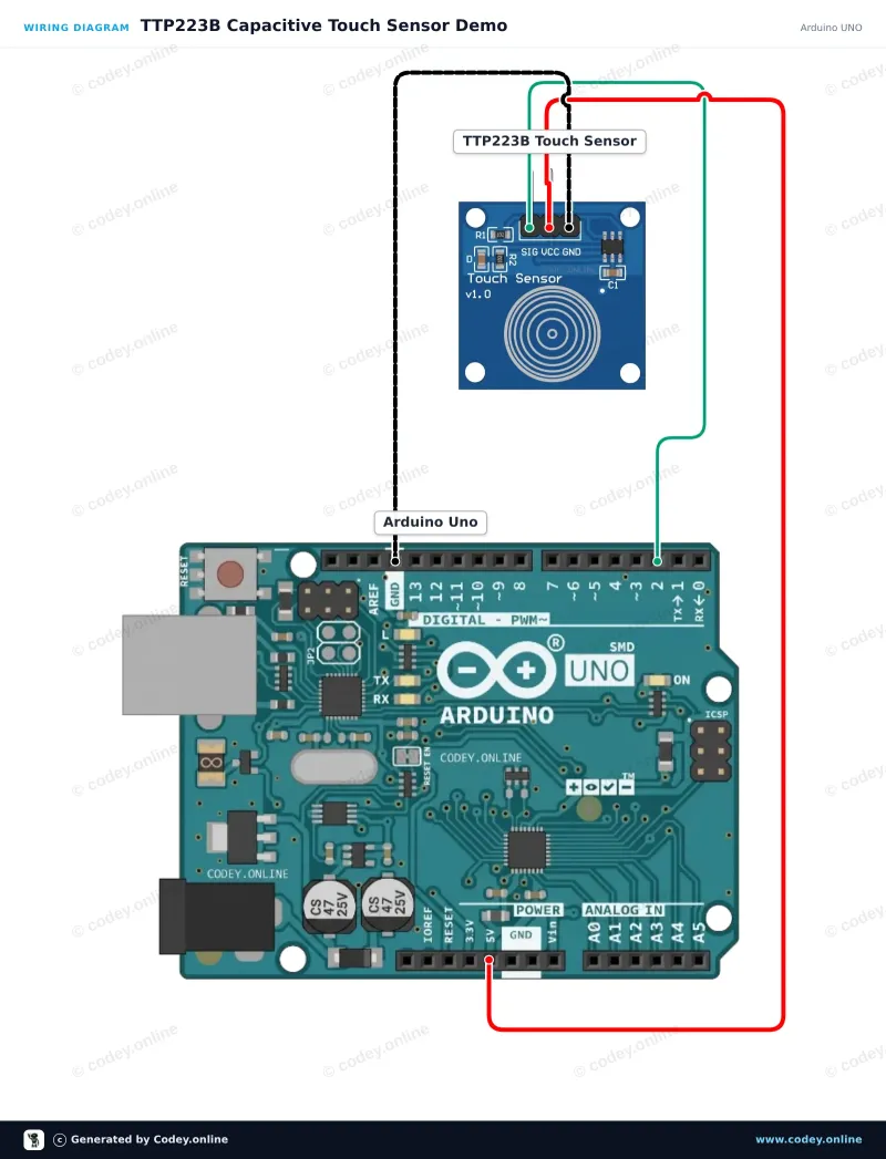 Tilslutningsdiagram: Touch-sensor TTP223B på en Arduino UNO