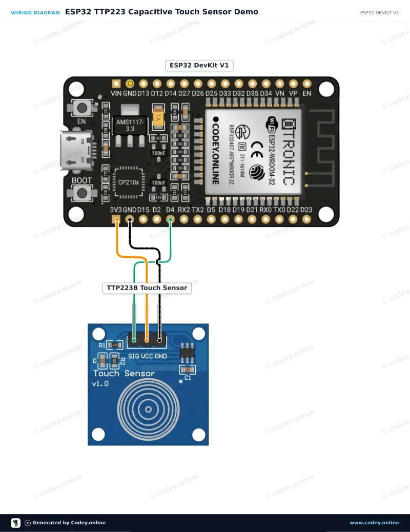 Tilslutningsdiagram: Touch-sensor TTP223B på en ESP32 DevKit V1