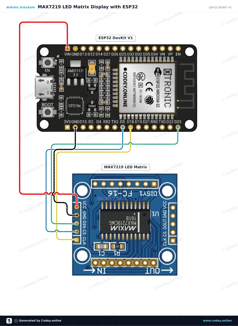 Tilslutningsdiagram: LED Matrix Module MAX7219 Blå på en ESP32 DevKit V1