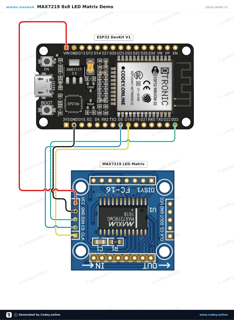 Tilslutningsdiagram: LED Matrix Module MAX7219 Grøn på en ESP32 DevKit V1
