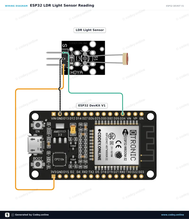 Tilslutningsdiagram: Lysfølsom LDR sensor modul på en ESP32 DevKit V1