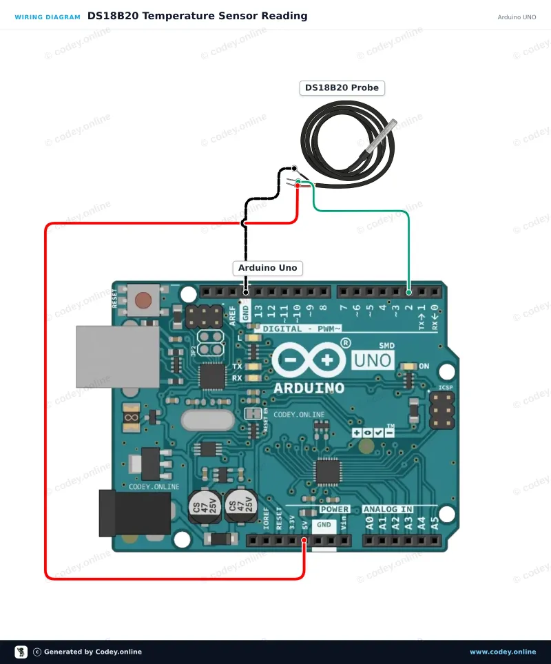 Tilslutningsdiagram: DS18B20 vandtæt probe temperatursensor 5m kabel på en Arduino UNO