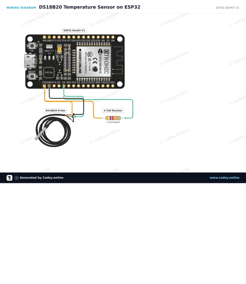 Tilslutningsdiagram: DS18B20 vandtæt probe temperatursensor 5m kabel på en ESP32 DevKit V1