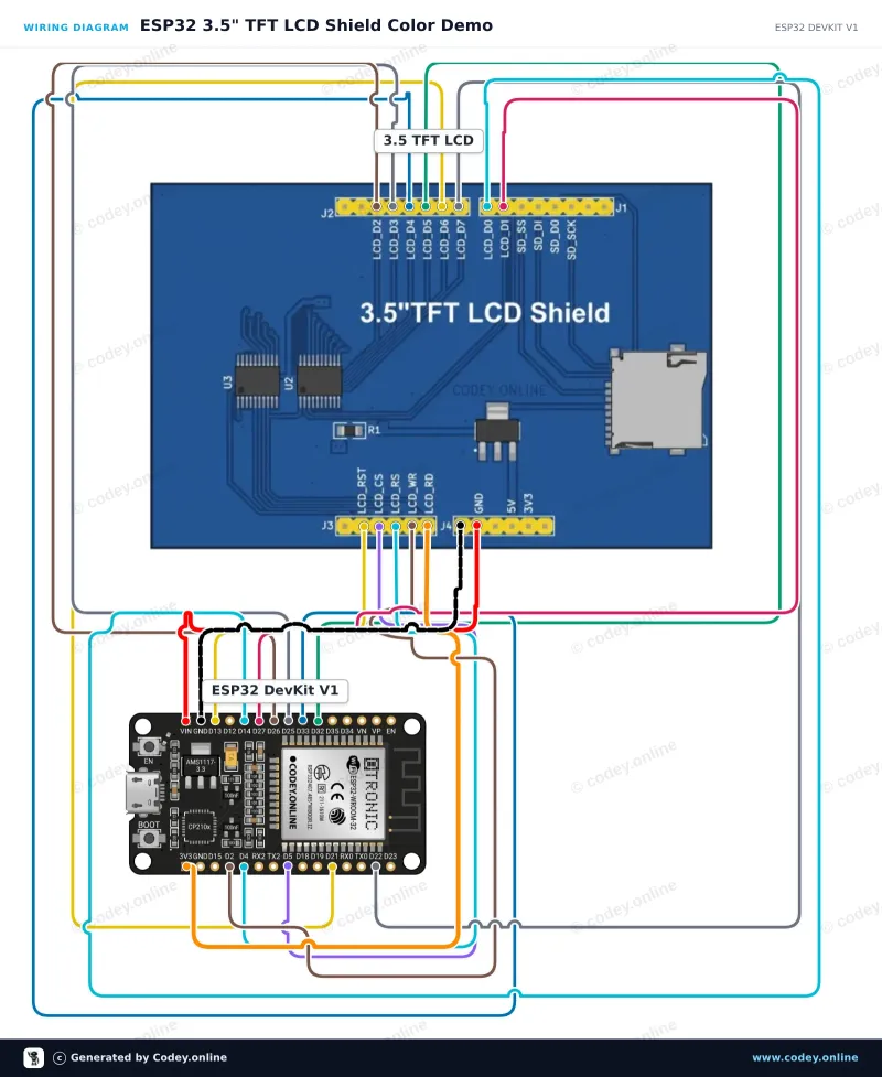 Tilslutningsdiagram: 3.5 inch Touch screen TFT shield til Arduino UNO og Mega på en ESP32 DevKit V1