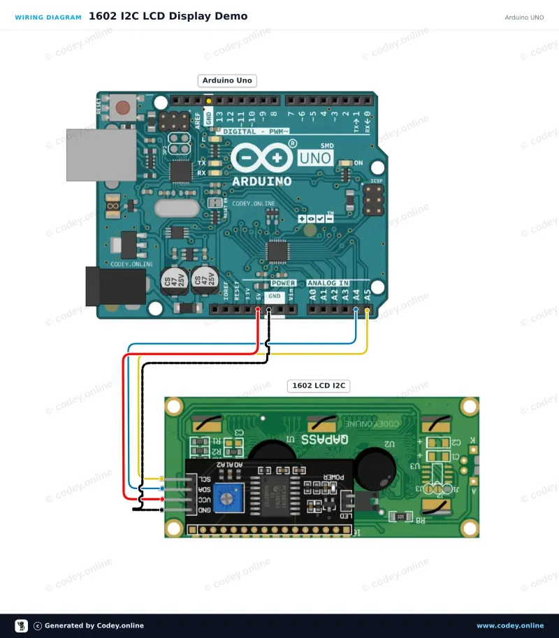 Tilslutningsdiagram: 1602 LCD  grøn/gul baggrundsbelysning med  I2C forloddet på en Arduino UNO