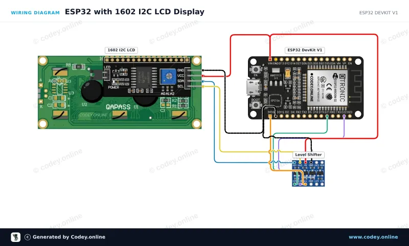 Tilslutningsdiagram: 1602 LCD  grøn/gul baggrundsbelysning med  I2C forloddet på en ESP32 DevKit V1