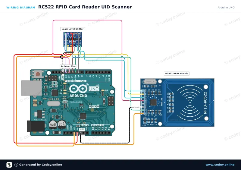 Tilslutningsdiagram: RFID-RC522 NFC Kit MFRC522 S50 Mifare incl. RFID Fudan Card en Key Tag på en Arduino UNO