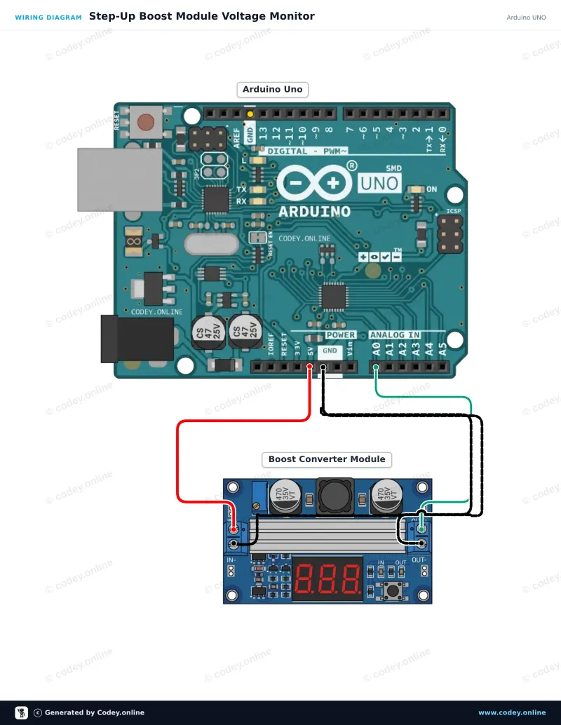 Tilslutningsdiagram: DC-DC High Power justerbar step-up-modul 3.0~35V til 3.5~35V 100W med digitalt display-voltmeter på en Arduino UNO