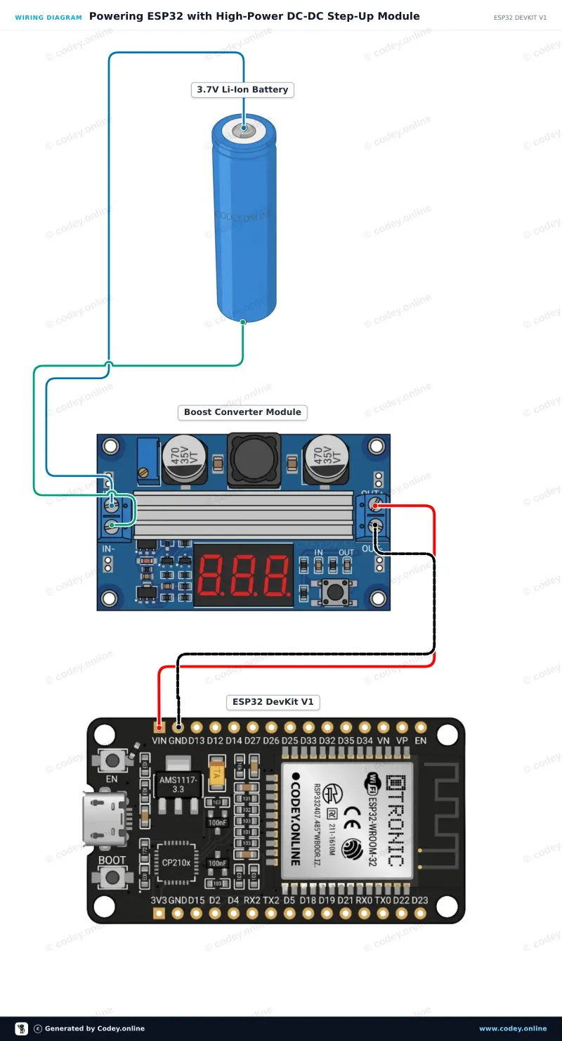 Tilslutningsdiagram: DC-DC High Power justerbar step-up-modul 3.0~35V til 3.5~35V 100W med digitalt display-voltmeter på en ESP32 DevKit V1