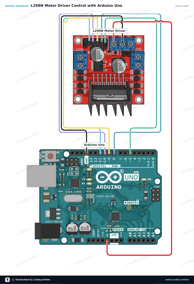 Tilslutningsdiagram: L298N Motor Driver Board rød på en Arduino UNO