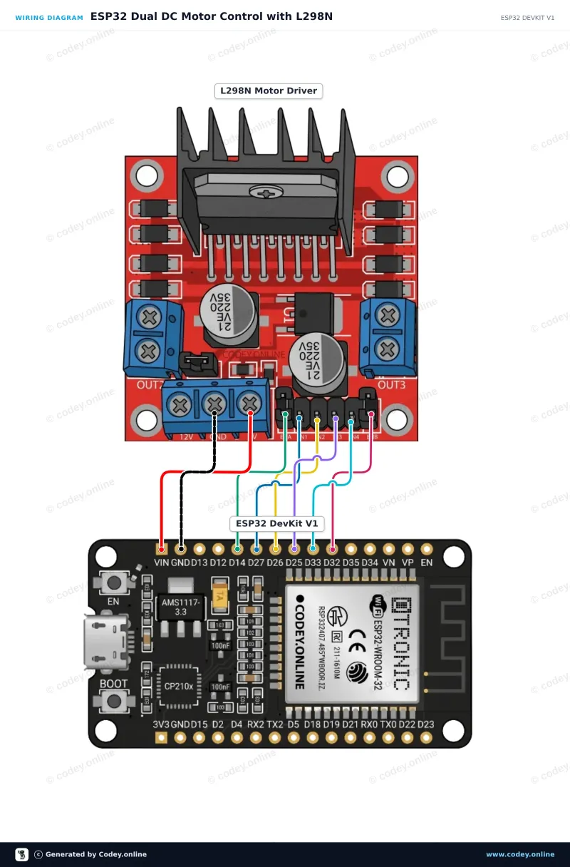 Tilslutningsdiagram: L298N Motor Driver Board rød på en ESP32 DevKit V1