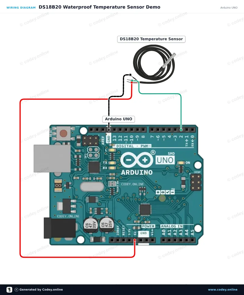 Tilslutningsdiagram: DS18B20 vandtæt probe-temperatursensor 1m kabel på en Arduino UNO
