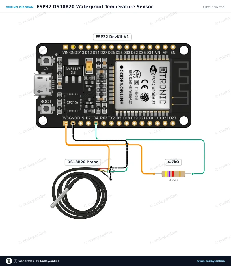 Tilslutningsdiagram: DS18B20 vandtæt probe-temperatursensor 1m kabel på en ESP32 DevKit V1
