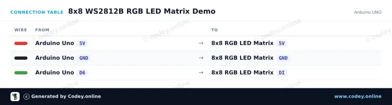 Tilslutningstabel: 8x8 RGB 64 LED Matrix 5V WS2812b på en Arduino UNO