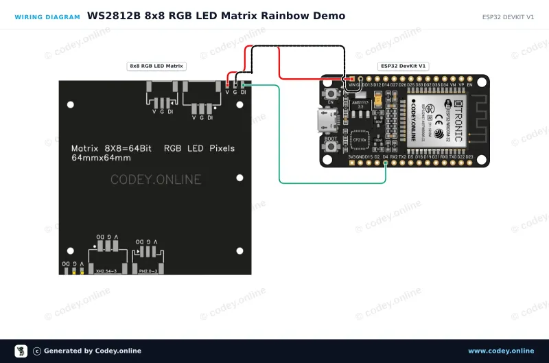 Tilslutningsdiagram: 8x8 RGB 64 LED Matrix 5V WS2812b på en ESP32 DevKit V1