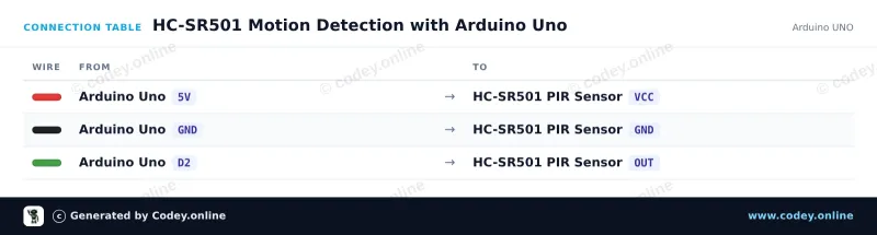 Tilslutningstabel: PIR Sensor HC-SR501 Bevægelsessensor på en Arduino UNO