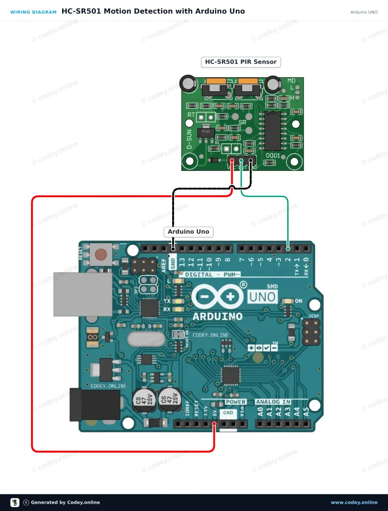 Tilslutningsdiagram: PIR Sensor HC-SR501 Bevægelsessensor på en Arduino UNO