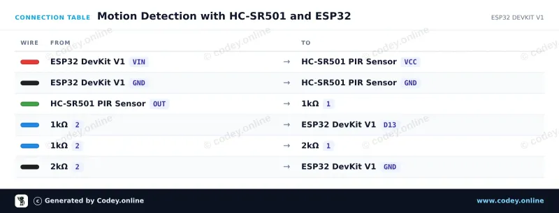 Tilslutningstabel: PIR Sensor HC-SR501 Bevægelsessensor på en ESP32 DevKit V1