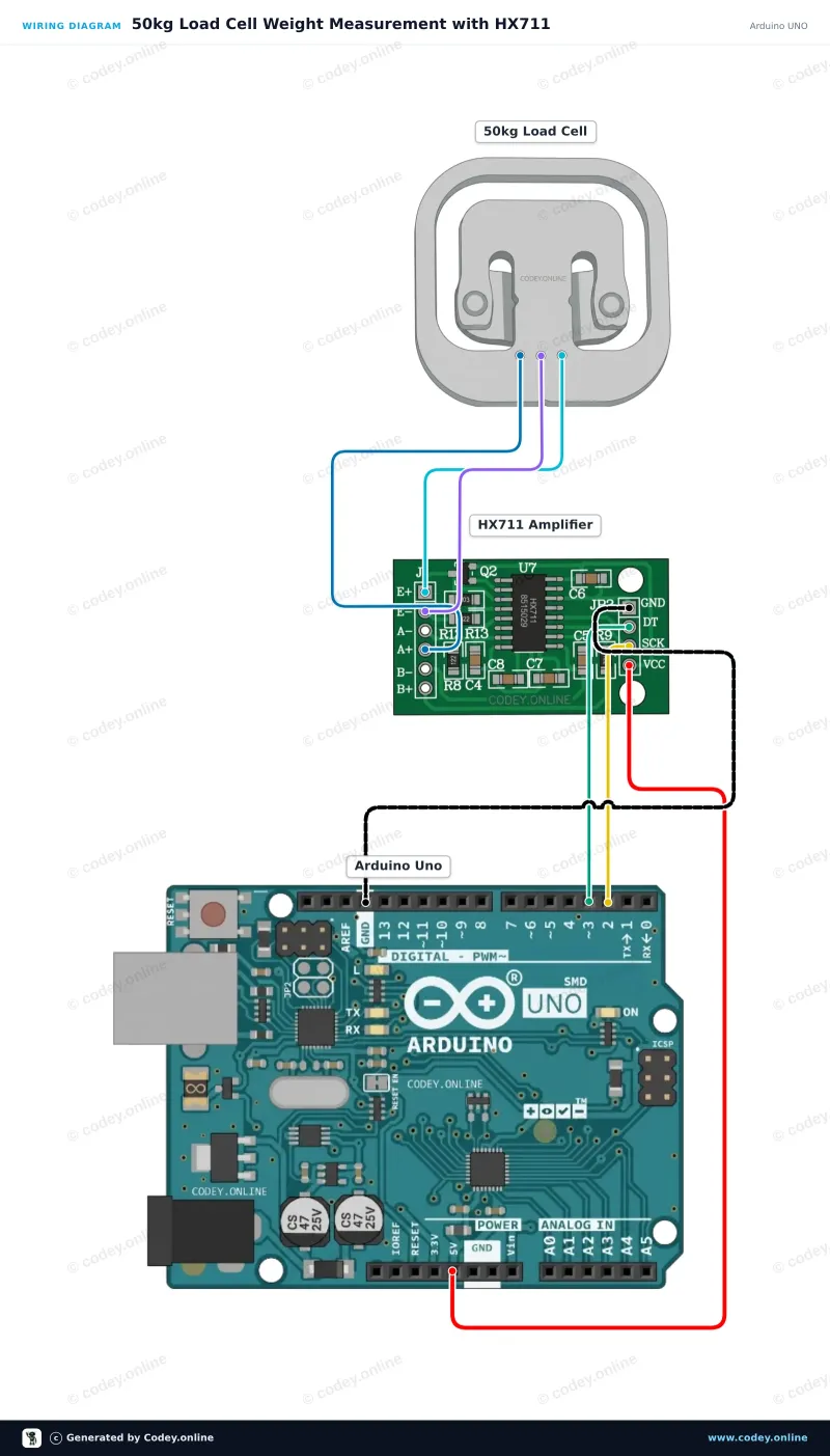 Tilslutningsdiagram: Vægtsensor op til 50KG på en Arduino UNO