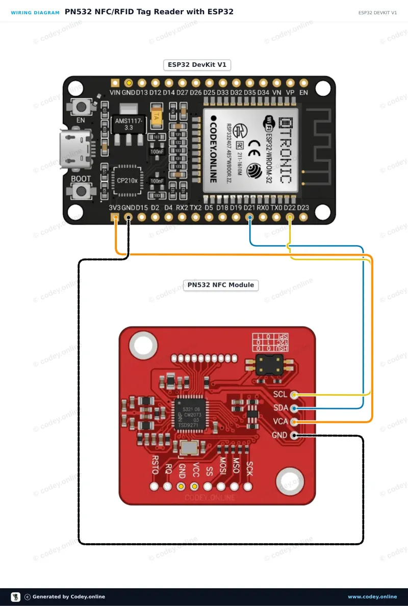 Tilslutningsdiagram: PN532 RFID NFC Kit med S50 Kort og S50 Nøglebrik på en ESP32 DevKit V1