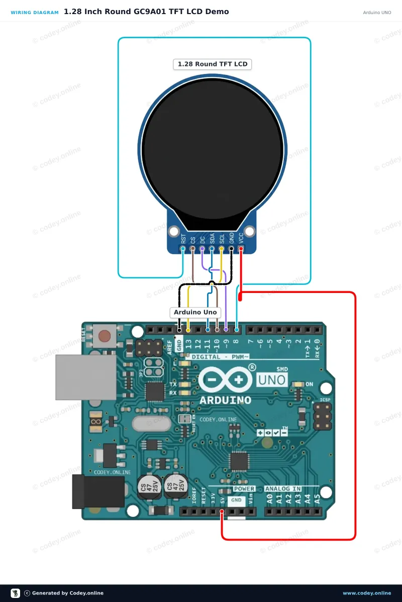 Tilslutningsdiagram: 1,28″ rund TFT LCD 240×240 (GC9A01, SPI) til Arduino på en Arduino UNO
