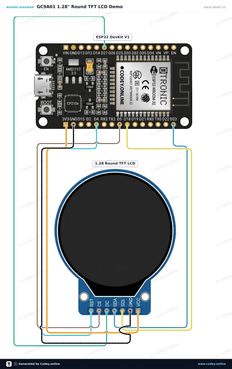 Tilslutningsdiagram: 1,28″ rund TFT LCD 240×240 (GC9A01, SPI) til Arduino på en ESP32 DevKit V1