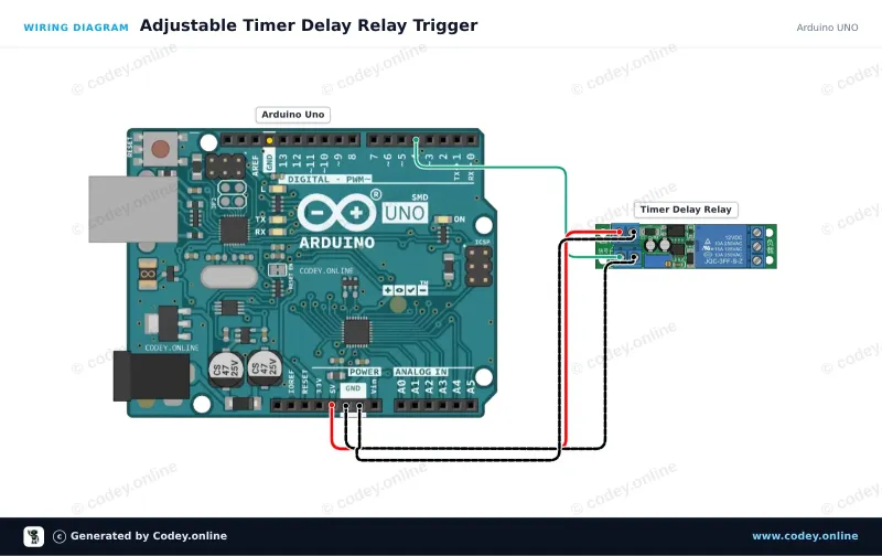 Tilslutningsdiagram: 12V justerbart tidsforsinkelsesrelæmodul på en Arduino UNO