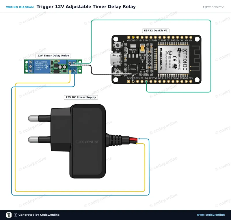 Tilslutningsdiagram: 12V justerbart tidsforsinkelsesrelæmodul på en ESP32 DevKit V1