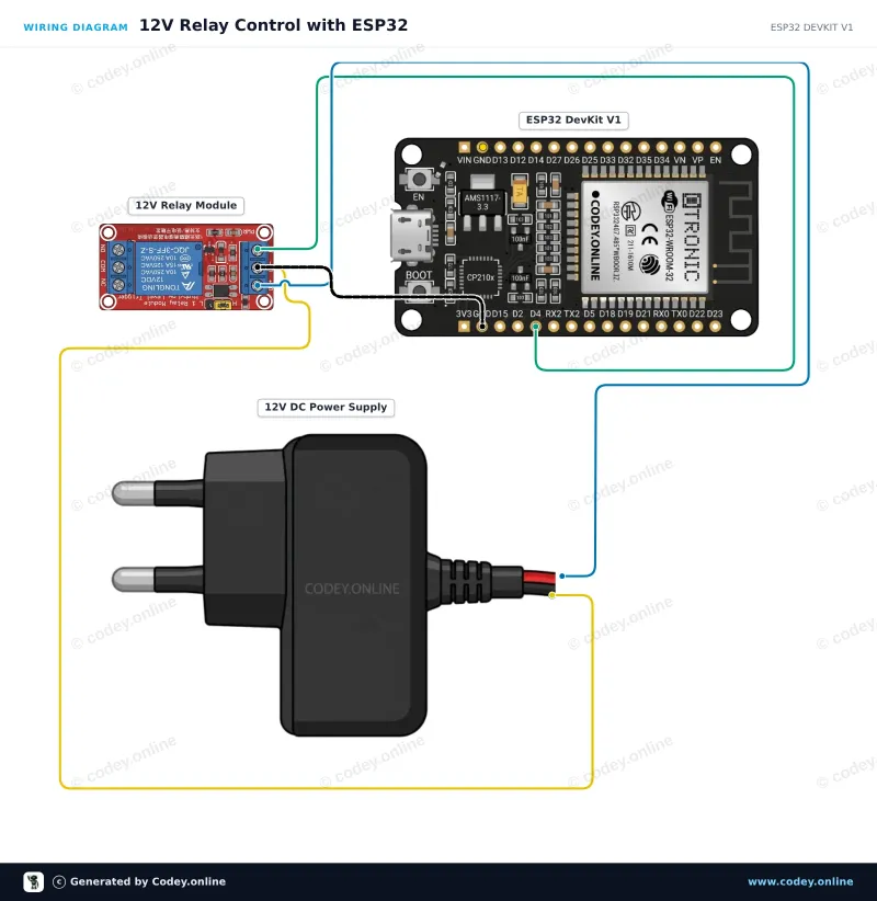 Tilslutningsdiagram: Relæmodul 12v på en ESP32 DevKit V1