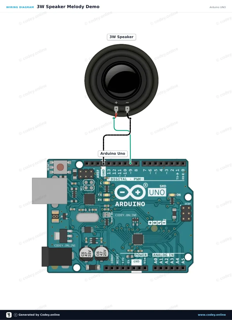 Tilslutningsdiagram: Højttaler 3W 40mm på en Arduino UNO