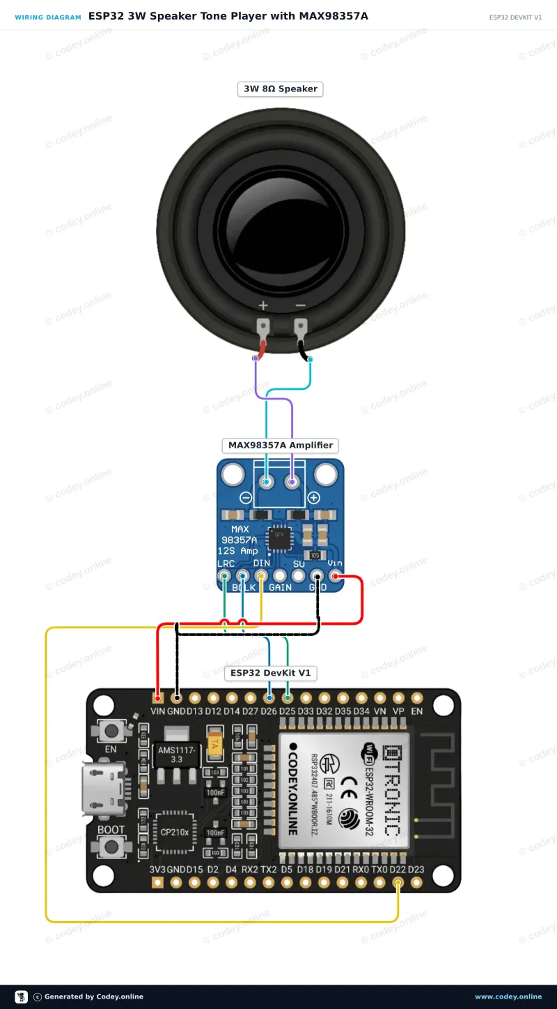 Tilslutningsdiagram: Højttaler 3W 40mm på en ESP32 DevKit V1