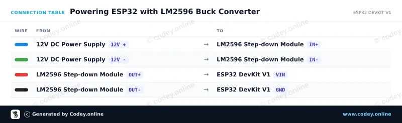 Tilslutningstabel: Justerbar Step-down Module 4~38V 5A 96% Høj Effektivitet XL4015 på en ESP32 DevKit V1