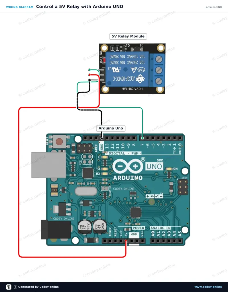 Tilslutningsdiagram: Relais Module 5v til Arduino på en Arduino UNO
