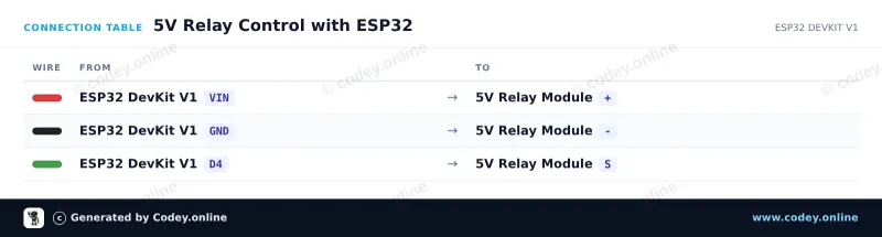 Tilslutningstabel: Relais Module 5v til Arduino på en ESP32 DevKit V1