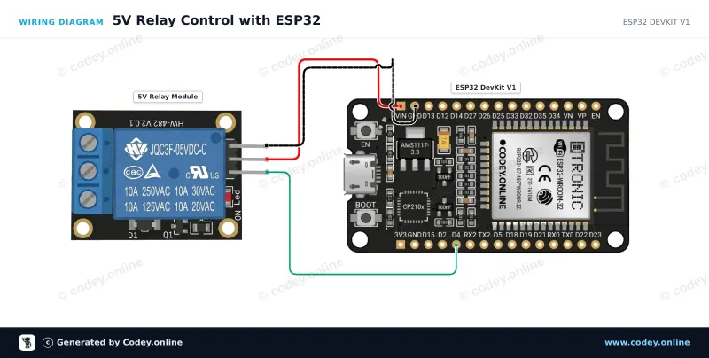 Tilslutningsdiagram: Relais Module 5v til Arduino på en ESP32 DevKit V1