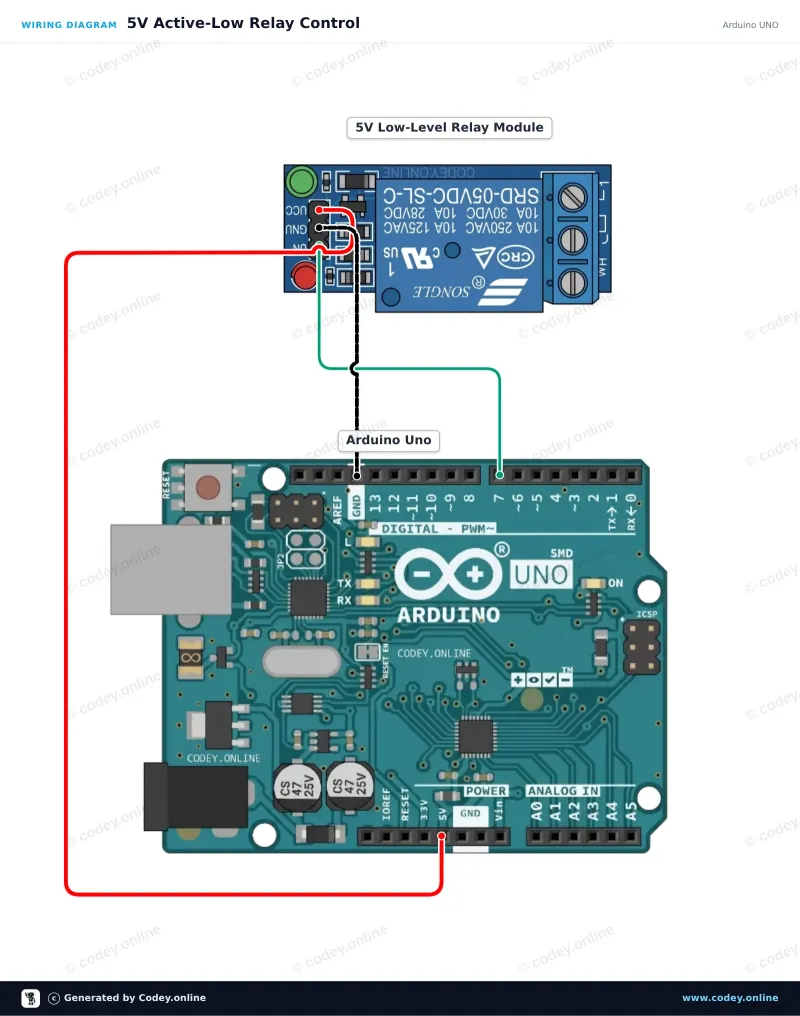 Tilslutningsdiagram: Relæ Modul 5v Low på en Arduino UNO