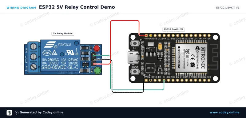 Tilslutningsdiagram: Relæ Modul 5v Low på en ESP32 DevKit V1