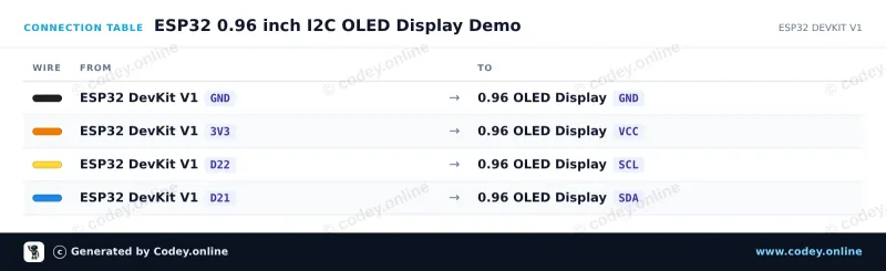 Tilslutningstabel: Mini OLED display hvid 1.3 inch 128x64 I2C på en ESP32 DevKit V1