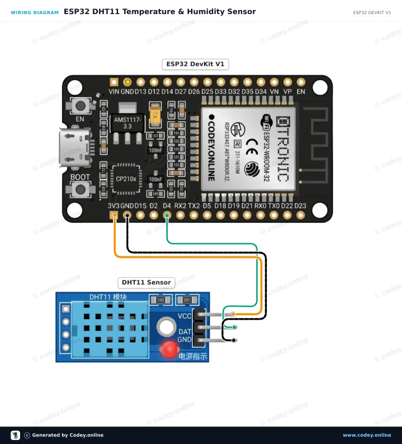 Tilslutningsdiagram: Temperatur- og luftfugtighedssensor i 1| DHT11 modul til Arduino på en ESP32 DevKit V1