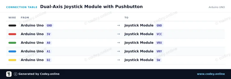 Tilslutningstabel: Joystick-modul på en Arduino UNO